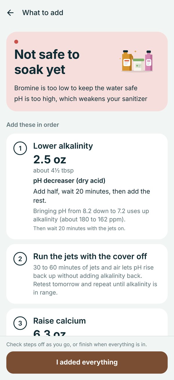 A dose plan with exact amounts in order